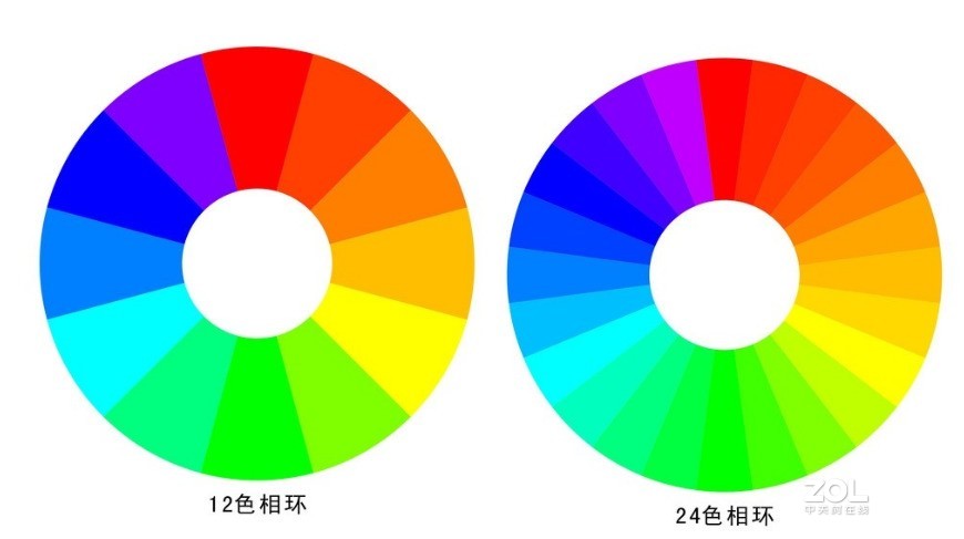 照片后期调色思路解析