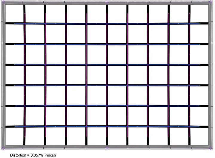 海外评测：老蛙 100mm F2.8 2x Macro APO 评测及测试报告