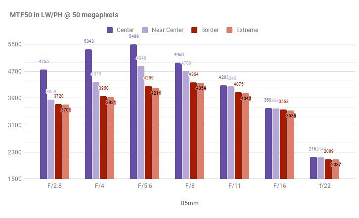 海外评测：老蛙 100mm F2.8 2x Macro APO 评测及测试报告