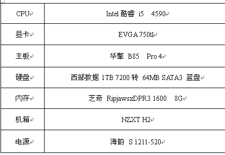 这个配置怎么样