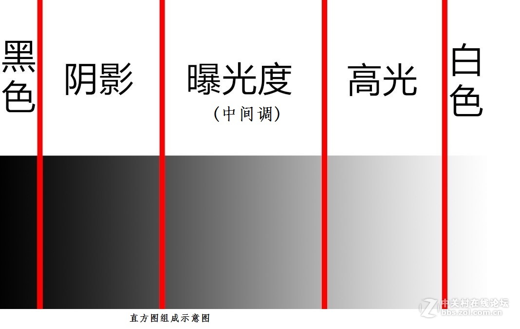 滤镜测试