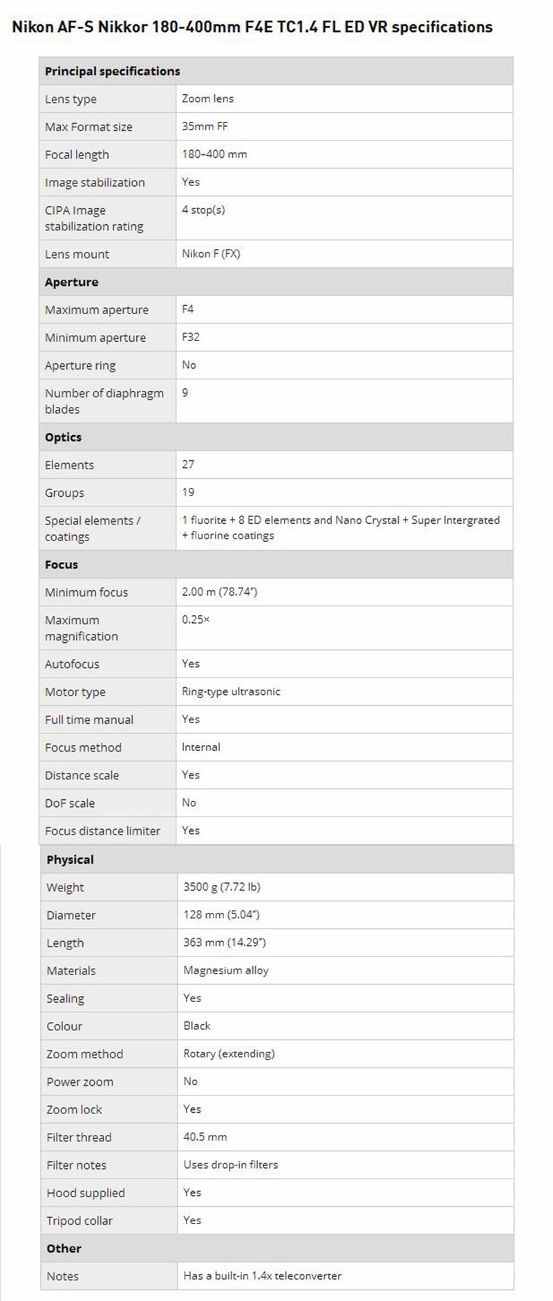 尼康正式发布180-400mm f/4E X1.4内置增倍和与佳能的镜头对比MTF曲线以及官方20张样片