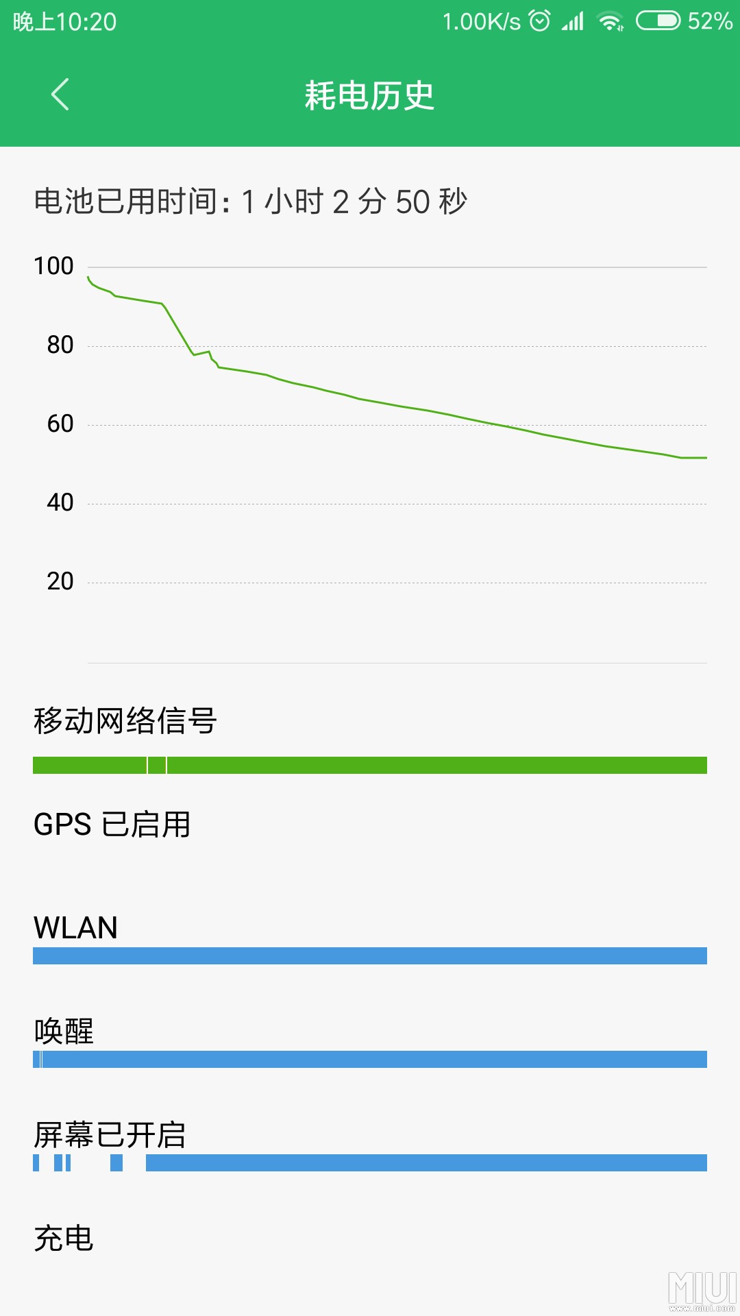 MlUl10耗电情况