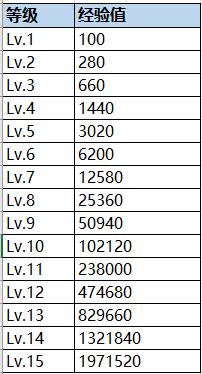 ZOL积分获取方法（转载）