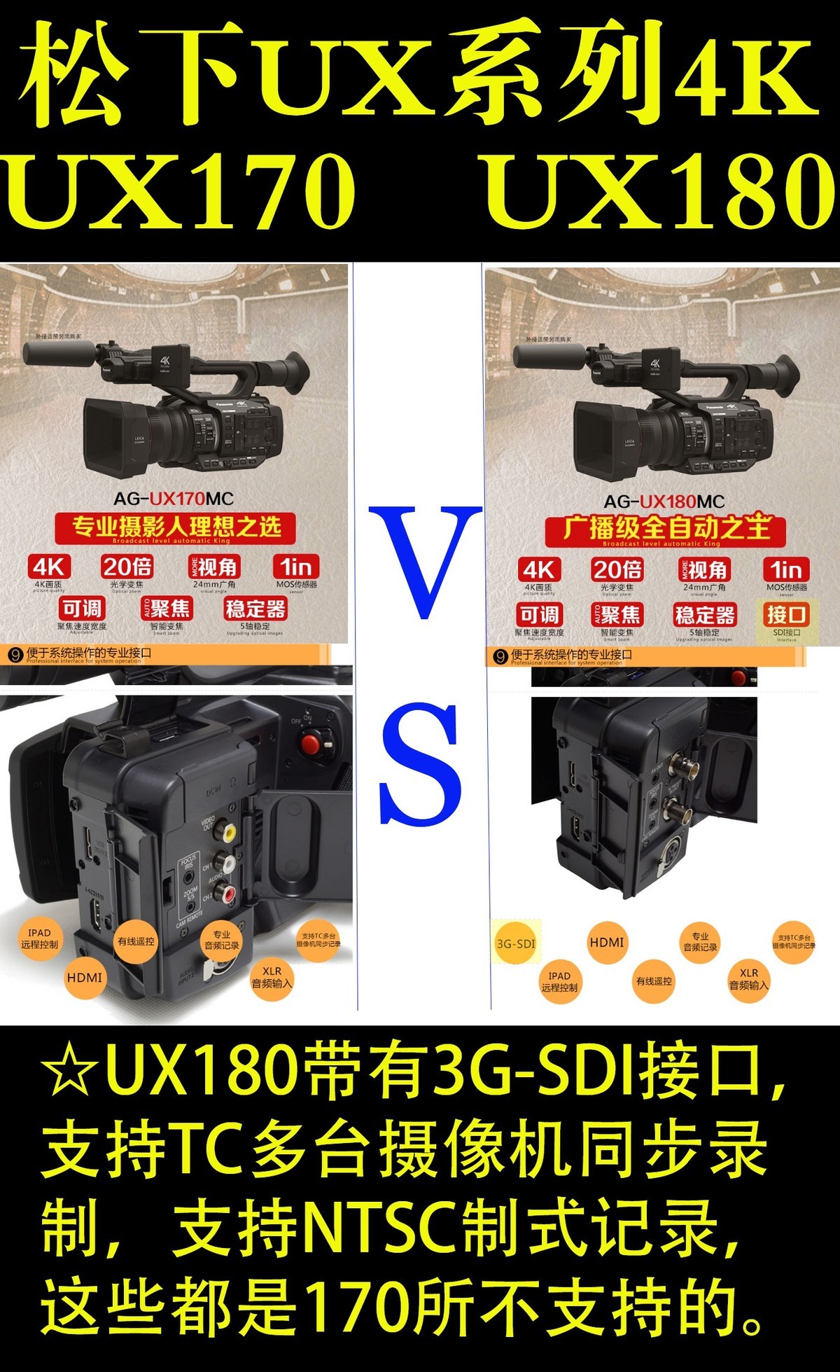 UX180与 UX170有什么区别？