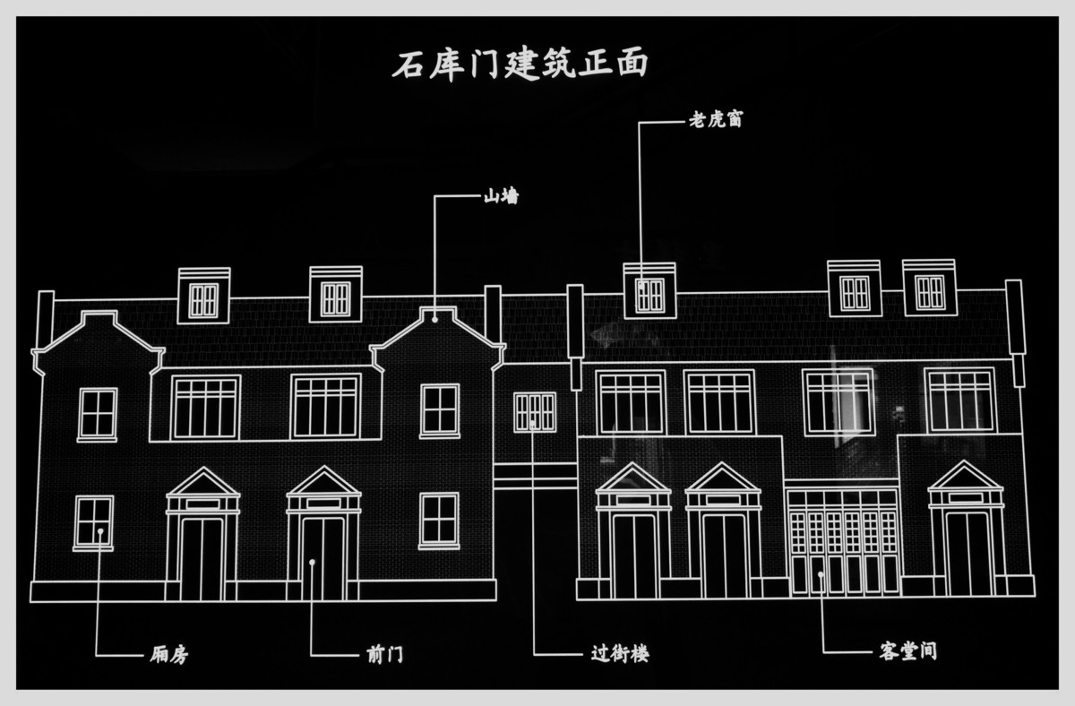 上海石库门建筑历史展览馆翻拍