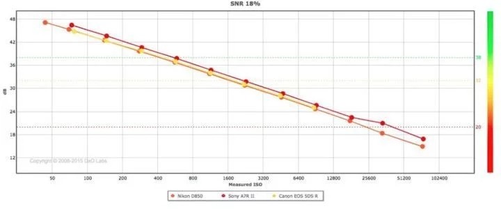 转载：D850刷新DxOMark历史评分纪录 综合得分：100分