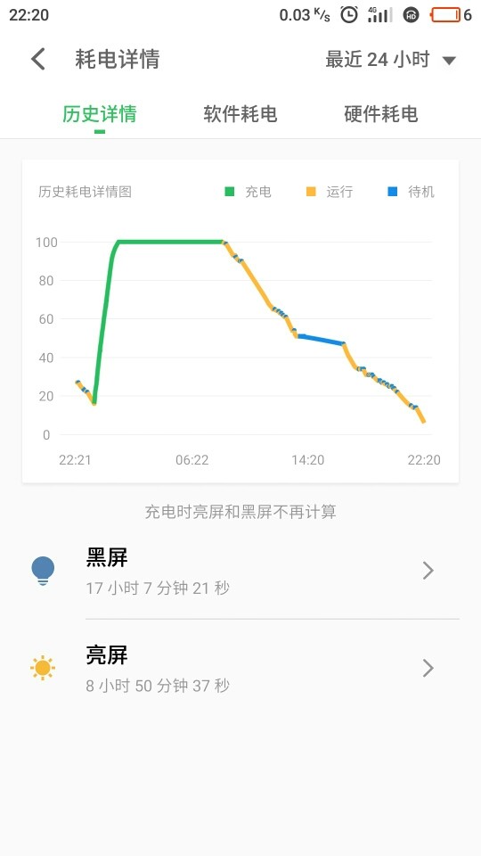 pro6s越来越省电了！