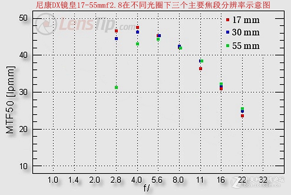 腾龙15-30f2.8究竟是怎样一支镜头？