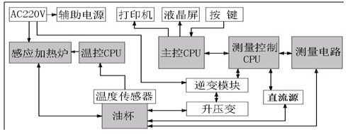 油介损测试仪的工作原理以及内部构造图