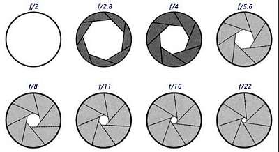 城市高空摄影夜景照片后期思路加强版教程（甄建民老师面授指导心得）