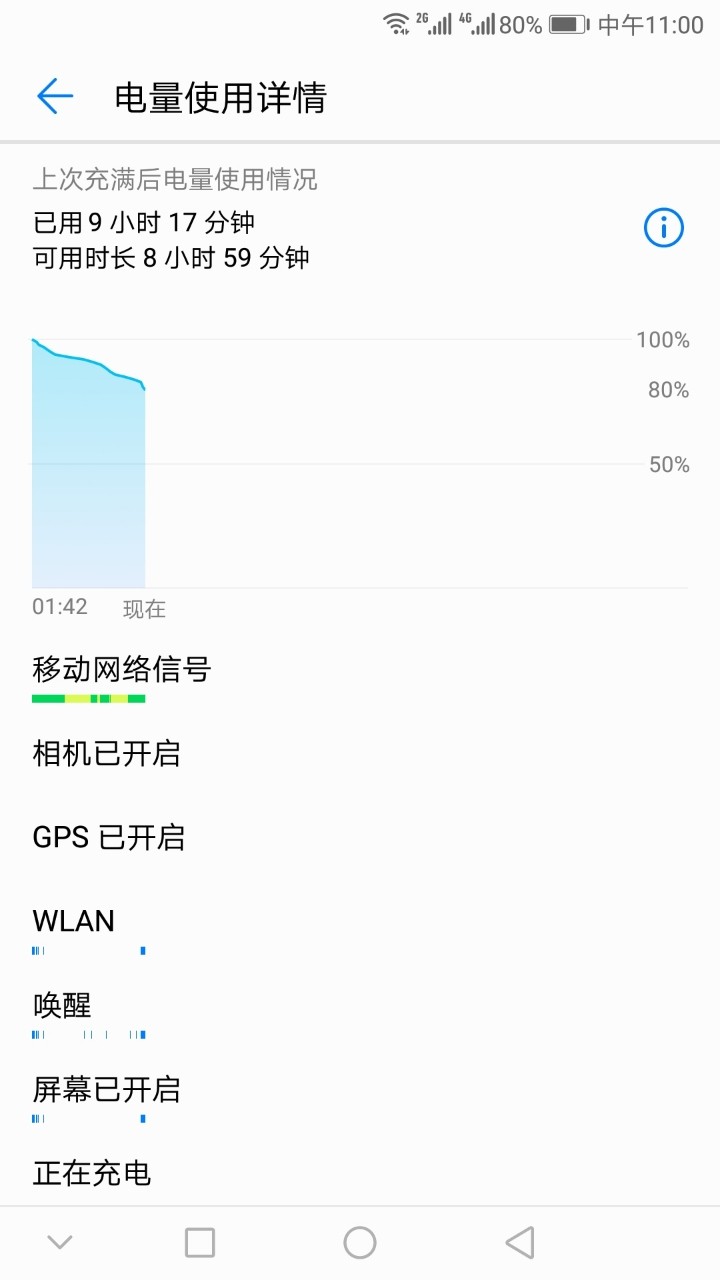 续航现在尿崩了