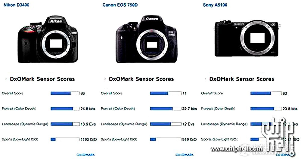 用事实说话尼康d3400性价比最佳单反