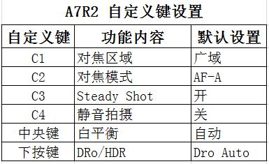 A7R2相机中自定义键如何设置