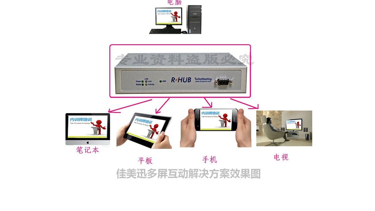 视频会议系统如何多屏互动