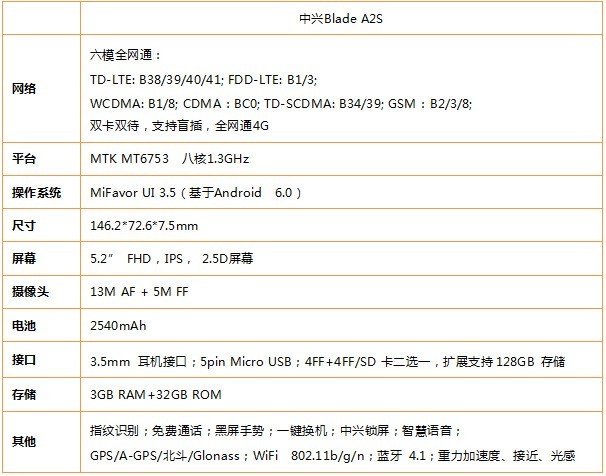 中兴BladeA2S root工具，V0721一键root 怎么root？