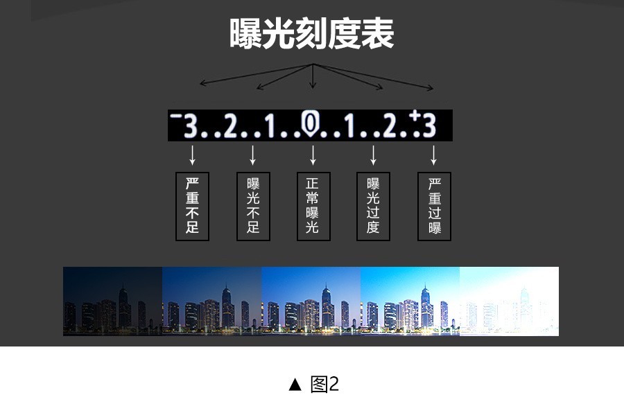 蜜茶摄影—光圈、快门和感光度三者之间关系？