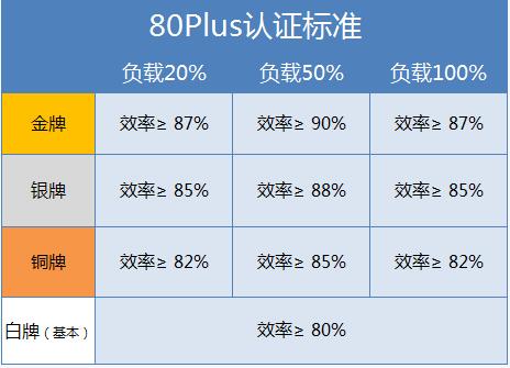 全模组 航嘉X7-900 电源80plus认证
