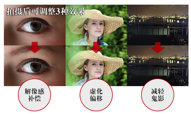 佳能5D Mark IV全像素双核RAW 图像处理新纪元！