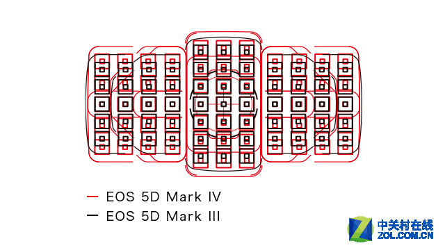 解析佳能5D Mark IV超强对焦