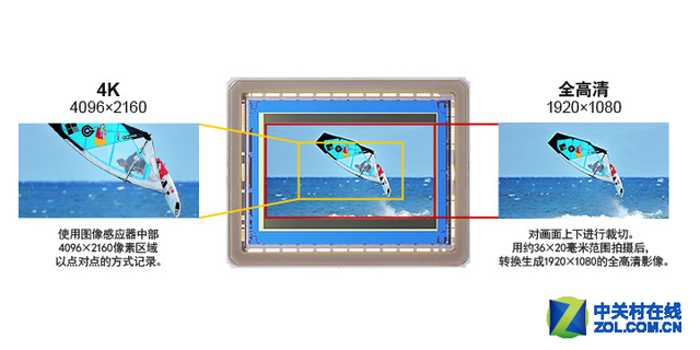 超前水准！佳能5D Mark IV影院级4K视频拍摄能力
