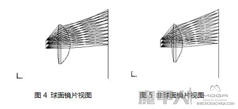 【魔甲人】VR头盔 三大镜片非球面镜片VS球面镜片 菲涅尔镜片的优势