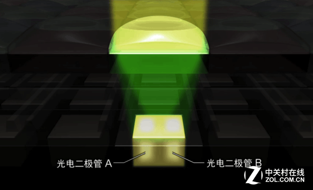 佳能5D Mark IV全像素双核RAW 图像处理新纪元！