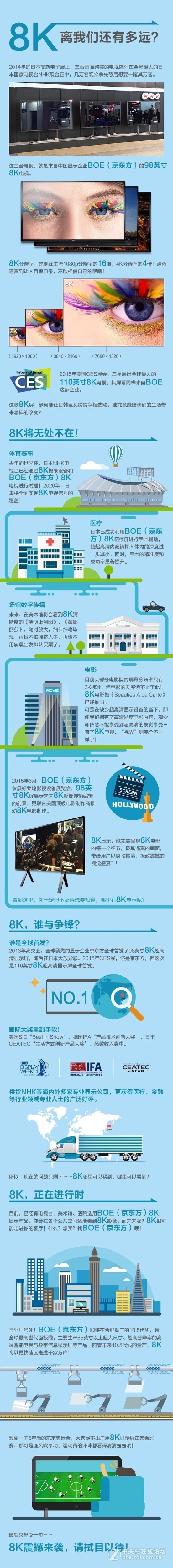 8K电视是真的吗