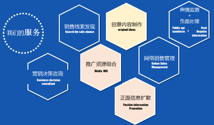 新一代自动化网络传播利器