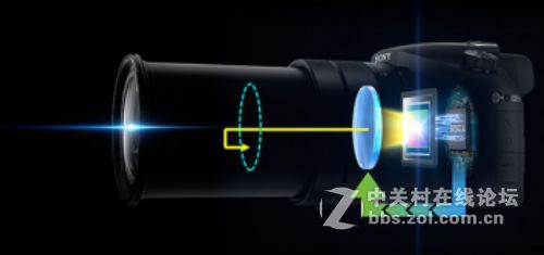 你不可不知的索尼RX10III