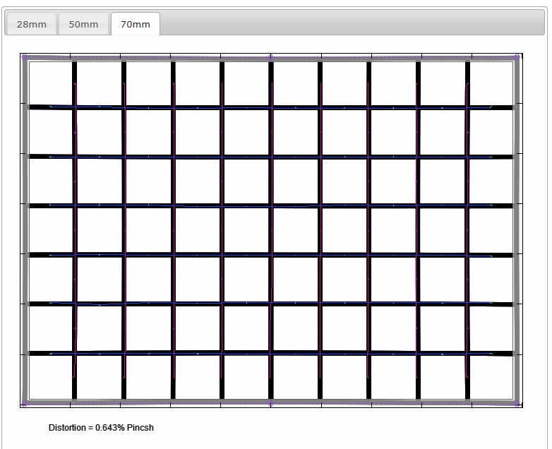 详细介绍Photozone对FE28-70 F/3.5-5.6的测试