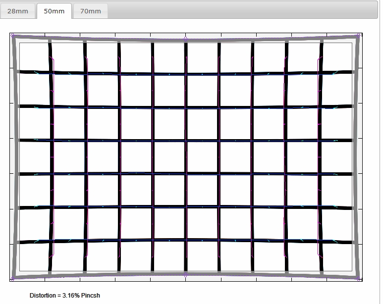 详细介绍Photozone对FE28-70 F/3.5-5.6的测试