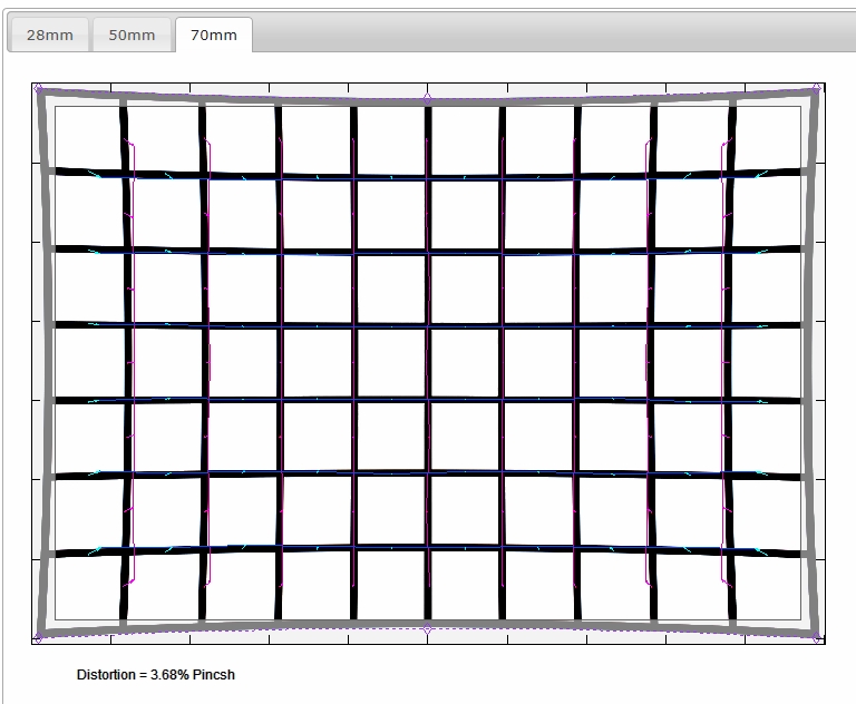 详细介绍Photozone对FE28-70 F/3.5-5.6的测试