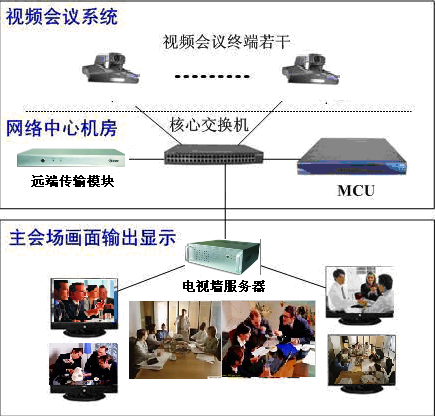 视频会议走进广州空军会商中心