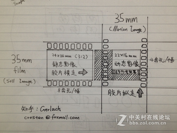 电影交卷与相机135交卷的区别