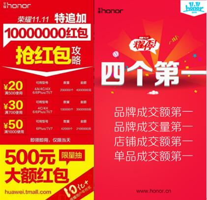 荣耀追加1000万红包，荣耀6更直降200元此时不买还待何时？