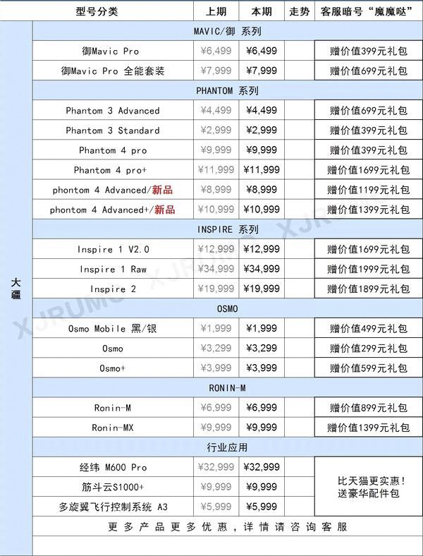 无反篇的价格传真 （A9涨A7R3降）