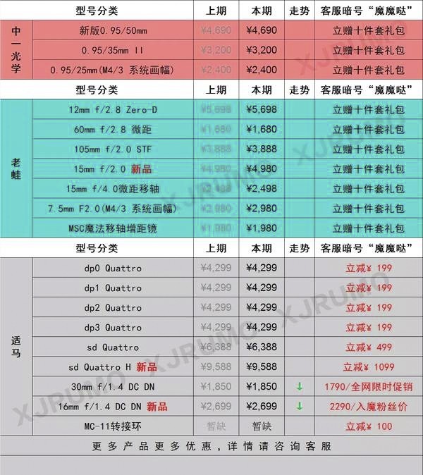 无反篇的价格传真 （A9涨A7R3降）