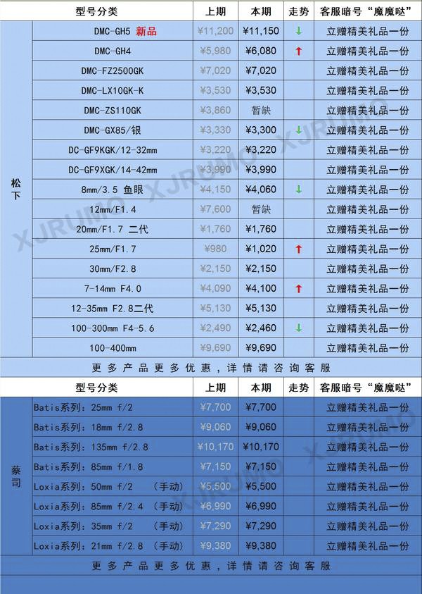 无反篇的价格传真 （A9涨A7R3降）