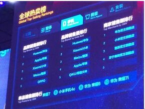 荣耀双11破9亿 荣耀6荣列十大畅销手机