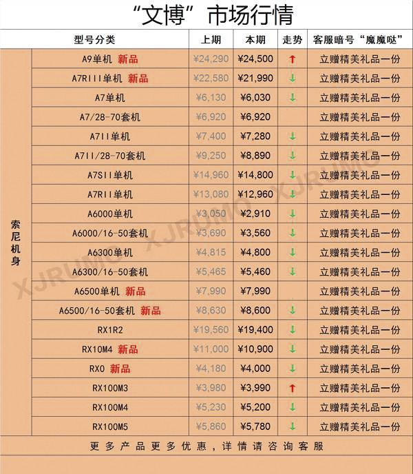 无反篇的价格传真 （A9涨A7R3降）