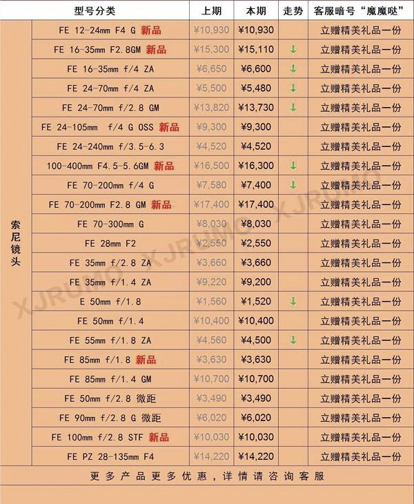 无反篇的价格传真 （A9涨A7R3降）