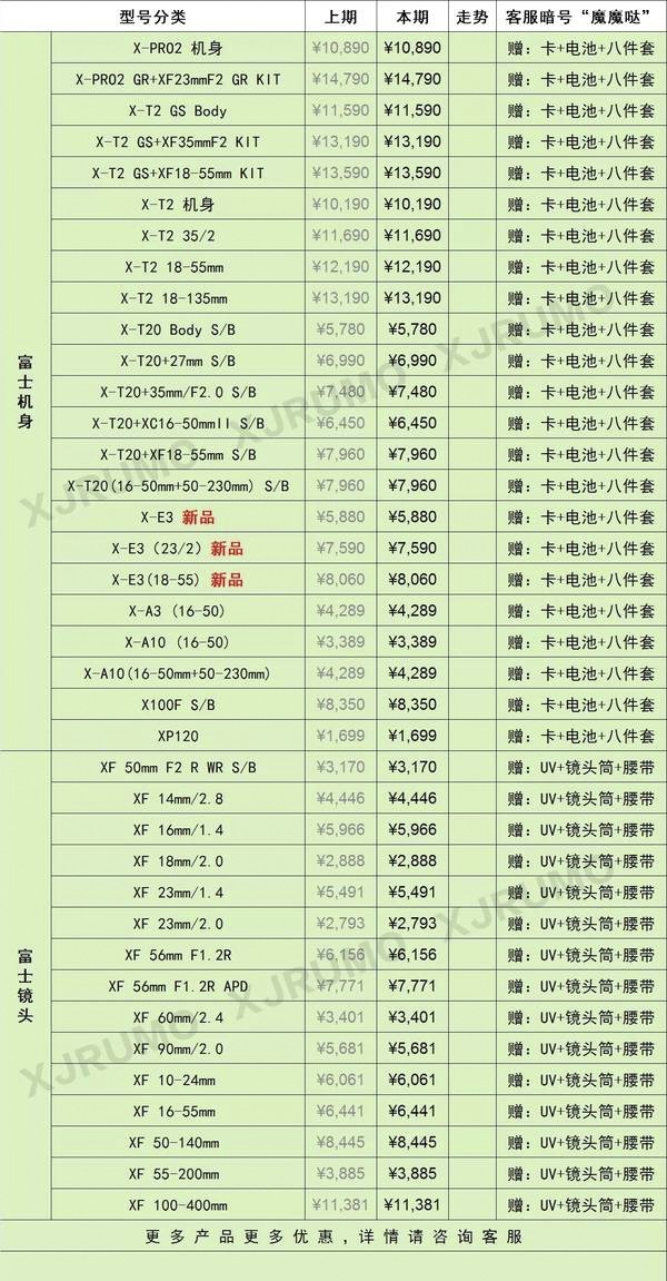 无反篇的价格传真 （A9涨A7R3降）