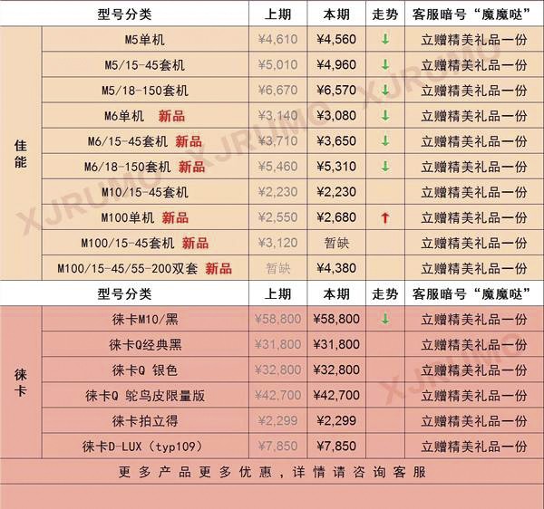 无反篇的价格传真 （A9涨A7R3降）