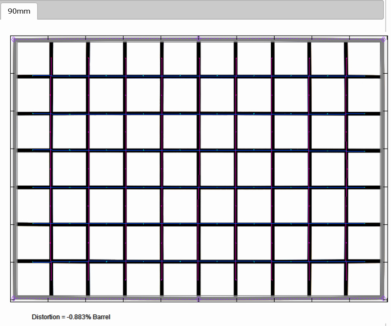详细介绍Photozone对FE 90mm F2.8/ G OSS Macro的测试（有例照）