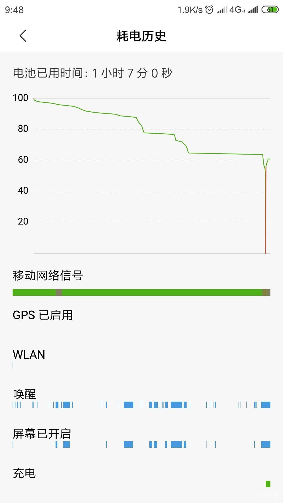 大家帮我看看是不是电池不行了