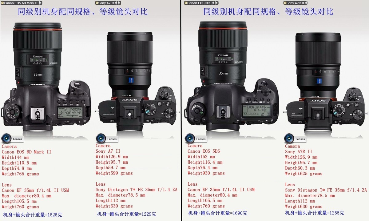 我和摄影交流对比器材应该注意机身同级别和镜头同规格、同等级对比，否则能搞糊涂自己