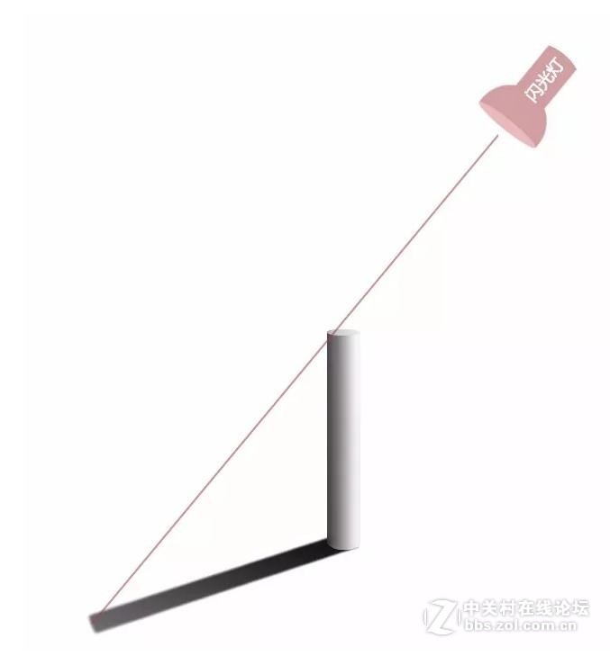 商业摄影大师教程十《火眼金睛》