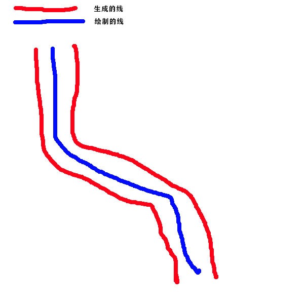 【高德地图】画一条线，然后根据固定距离两边分别生成两条平行的线