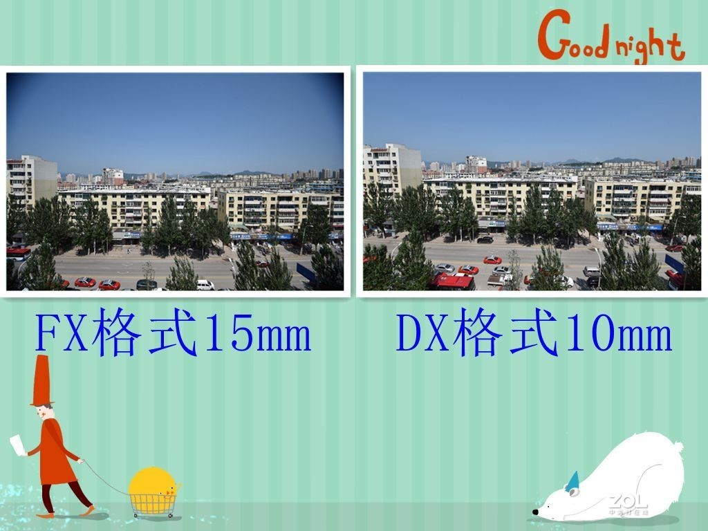 尼康全幅机身搭配半幅镜头时成像问题的汇报贴